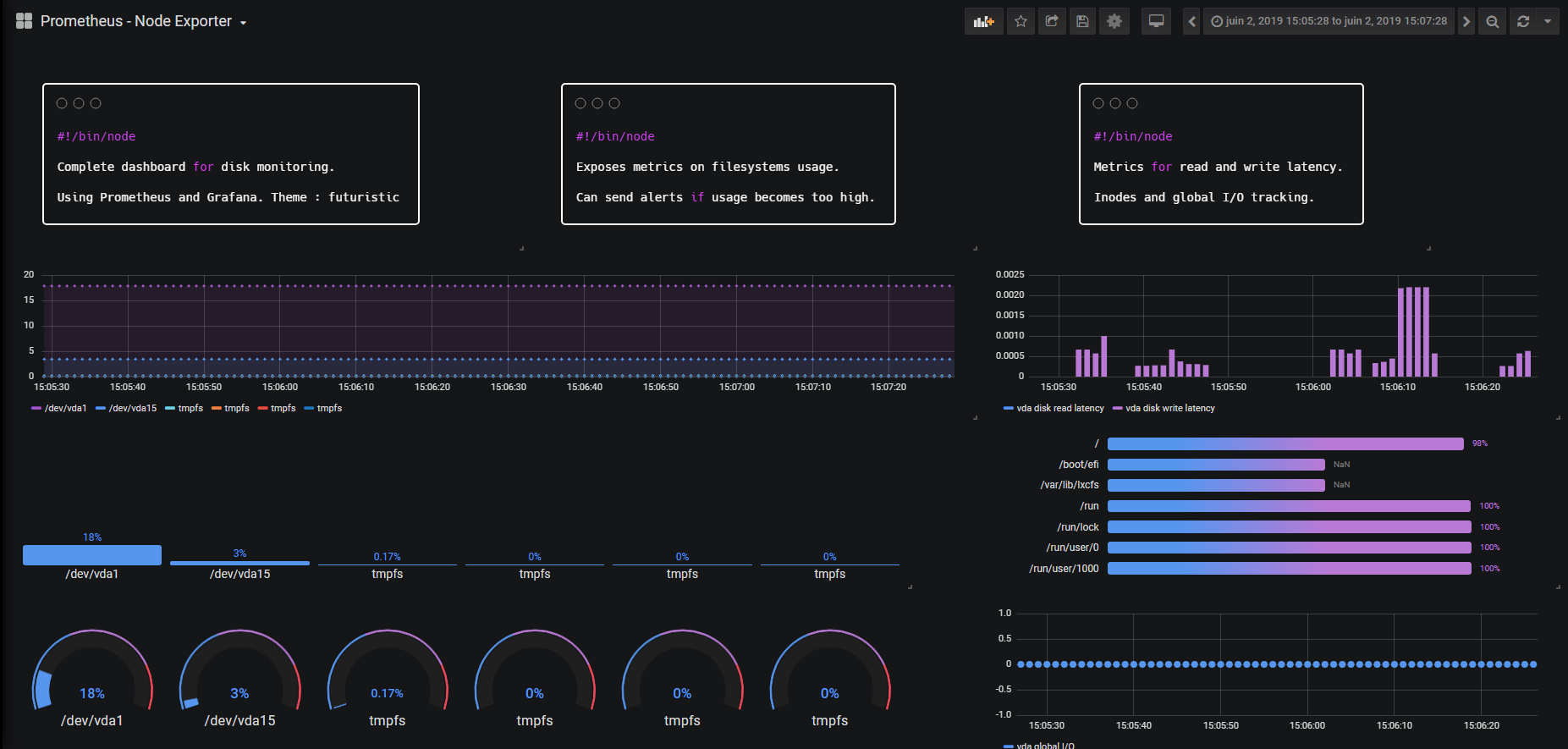 Graph comparing Linux and Windows system resource utilization